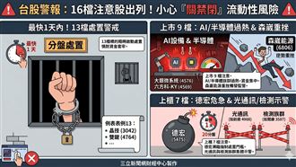 小心關禁閉！13檔分盤處置警戒