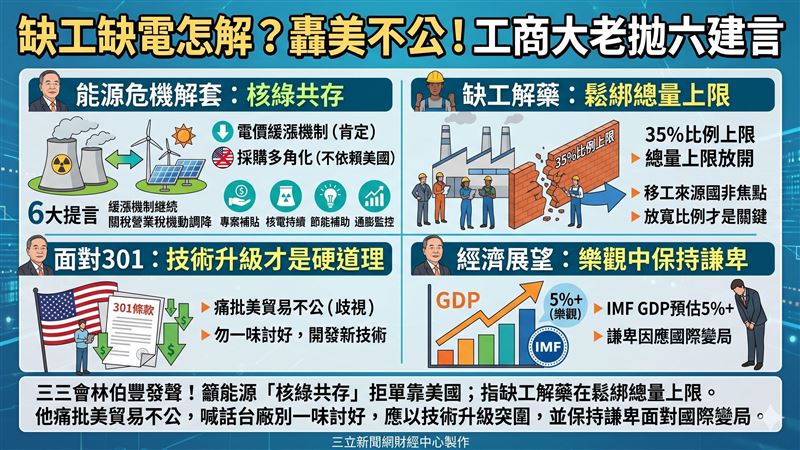 缺工缺電怎解？他點出大盲點