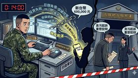 貪污,軍人,期貨,會計