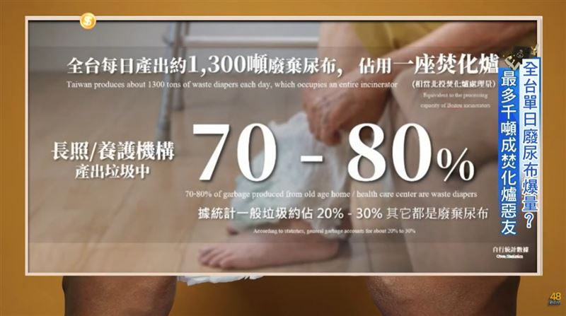 臭原料再生：清洗脫臭原料"神還原"　廢尿布"回收"成"綠金"。（圖／三立永續辦公室提供）