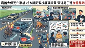 車禍,死亡,感冒,肇逃