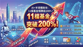 受惠全球AI浪潮與半導體供應鏈優勢，台股基金展現驚人獲利，共11檔一年報酬率突破200%。市場分析主因科技股精準布局與終端復甦，建議投資人回歸基本面，透過定期定額分散風險。（AI製圖）