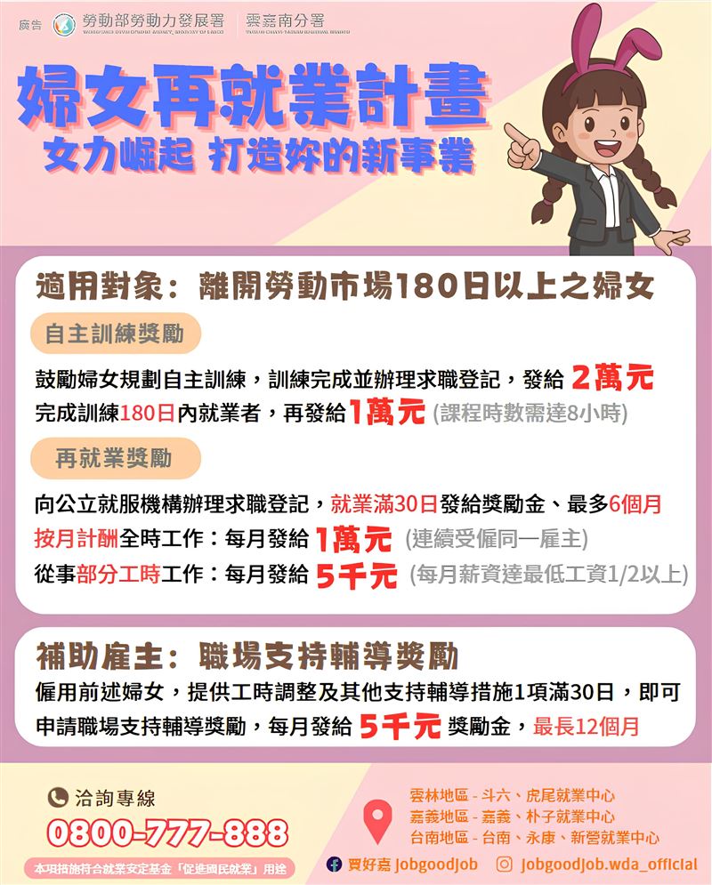 勞動部放寬及加碼「婦女再就業計畫」資格及獎勵，歡迎符合身分的婦女踴躍提出申請。（圖／勞動部勞力發展署雲嘉南分署提供）