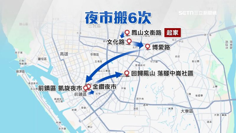 青年夜市歷經多次搬遷