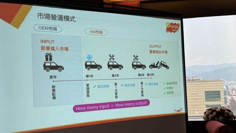 TPMS龍頭橙的電子（4554）靠著董事長許欽堯「直攻第一線」的策略，成功在德國5,500家維修通路中拿下過半市占，獲利刷新十年紀錄。透過專利燒錄器解決安裝痛點，並結合6月漲價利多與晶片彈性配置，長線目標直指歐洲過半市占。（圖／記者師瑞德攝影）