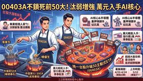 統一投信將於4月22日募集「統一台股升級50主動式ETF（00403A）」，發行價1萬元並採季配息。基金鎖定台股市值前200大，透過經理人「汰弱增強」每日換股，配置45%半導體與20%電子零組件，旨在追求超越大盤的複利成長。（AI製圖）