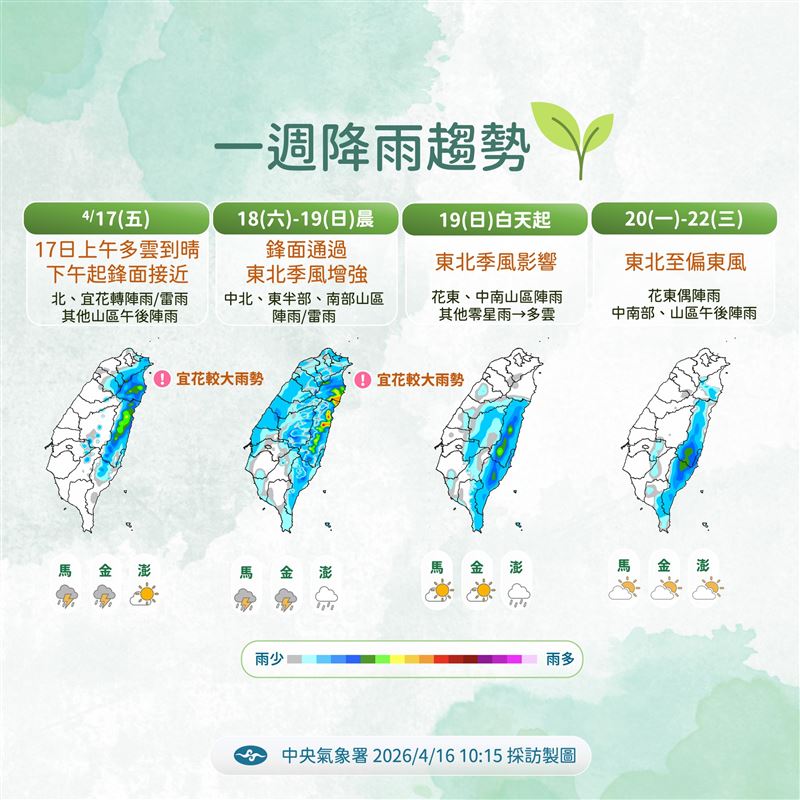 一週降雨趨勢。（圖／氣象署）