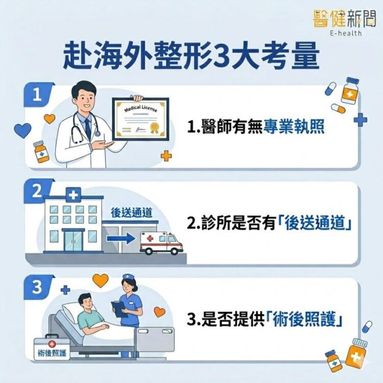 海外整形「停、看、聽」 醫籲：「3大」考量不可少。（圖／醫健新聞網提供）
