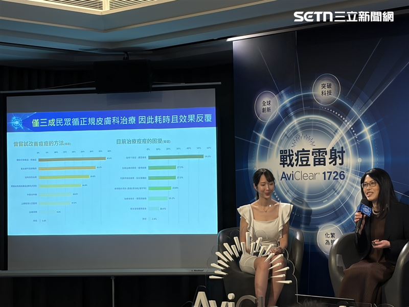 廖怡華醫師表示,據線上市調發現,高達76.8%受訪者曾持續有臉部痘痘或出油困擾,且以30至49歲族群為主要困擾族群。(圖/記者簡浩正攝影)