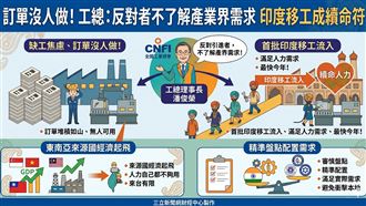 訂單沒人做！印度移工成續命符