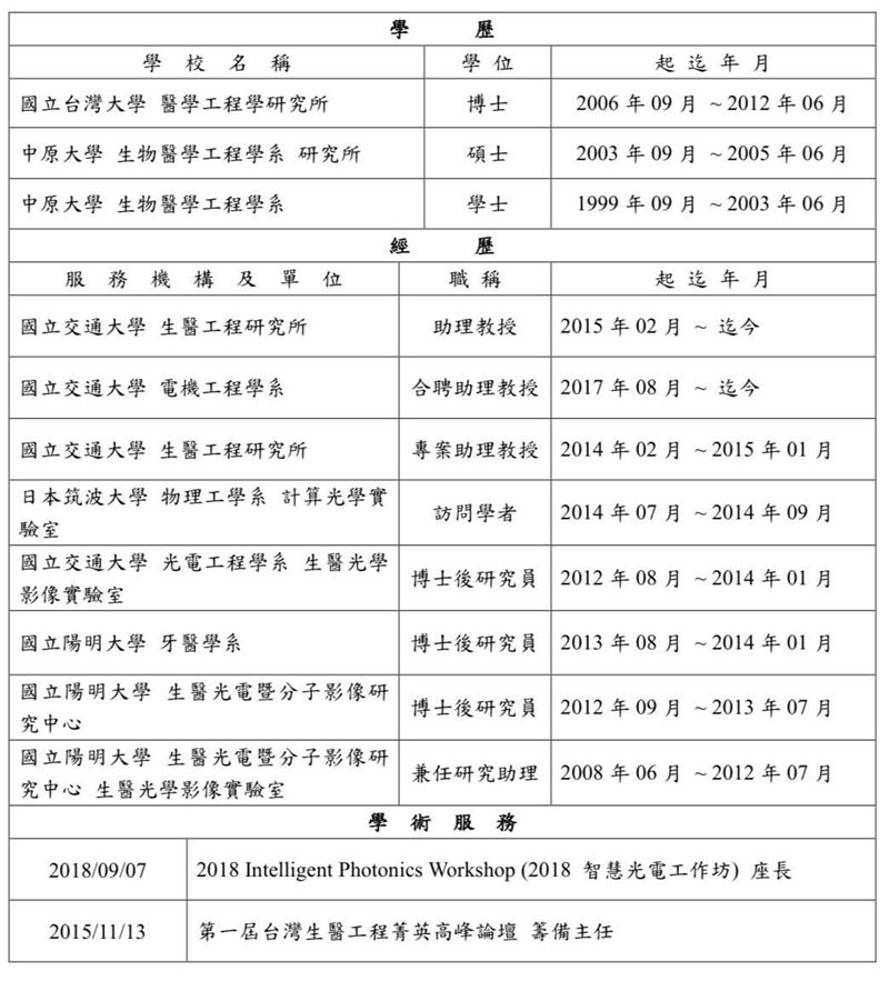 前立委莊競程獲徵召後首篇貼文竟是整理學經歷，學位、國際期刊論文、研討會論文內容，還公開歡迎查詢
