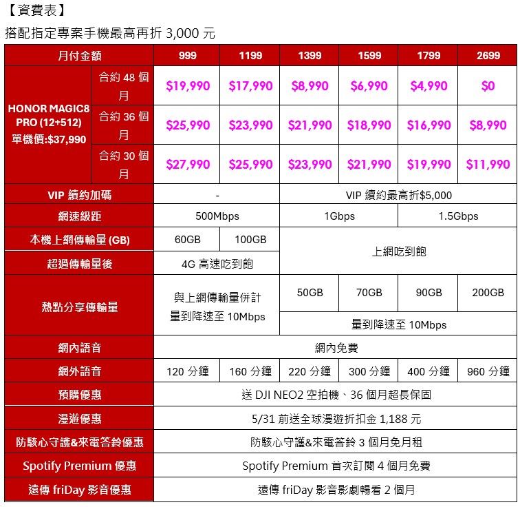 申辦「遠傳心5G」指定方案，AI商務旗艦機HONOR Magic8 Pro最低0元起帶回家