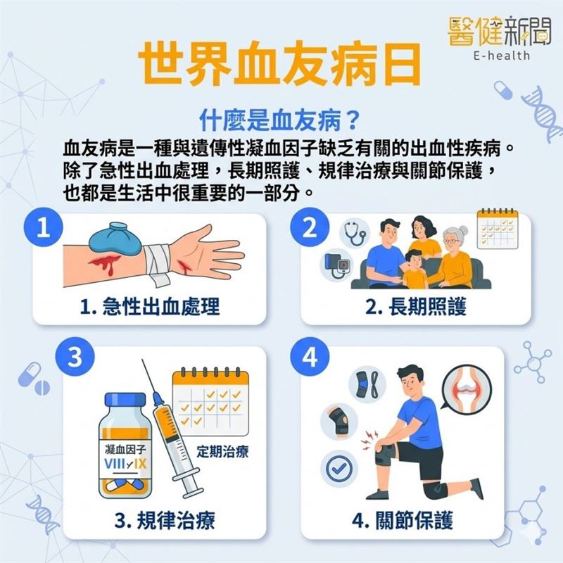 世界血友病日！血友病不再無藥可醫 早期診斷+持續照護是關鍵，衛福部續完善照護網絡。（圖／醫健新聞網提供）