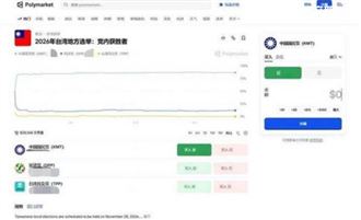 Polymarket賭2026縣市長選舉賭盤 4人遭逮