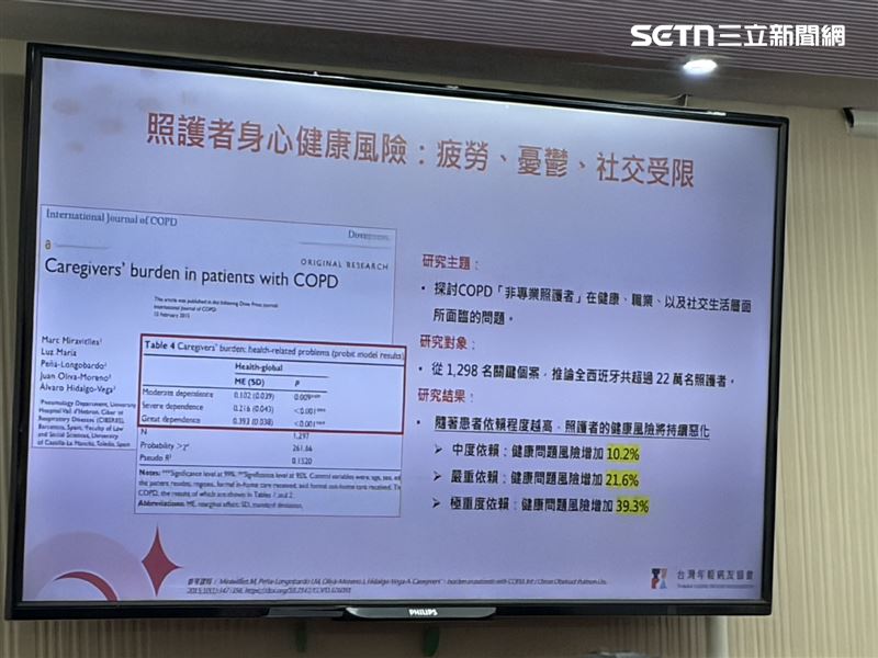 專家也提醒COPD照護者身心健康風險：疲勞、憂鬱、健康等受限。（圖／記者簡浩正攝影）