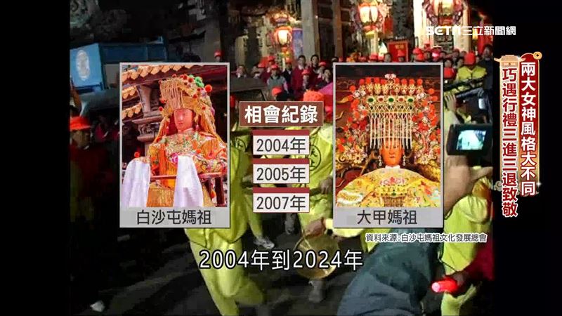 2004年至2024年雙方三度半路巧遇外，白沙屯媽祖也曾六度停駕、兩度駐駕大甲鎮瀾宮