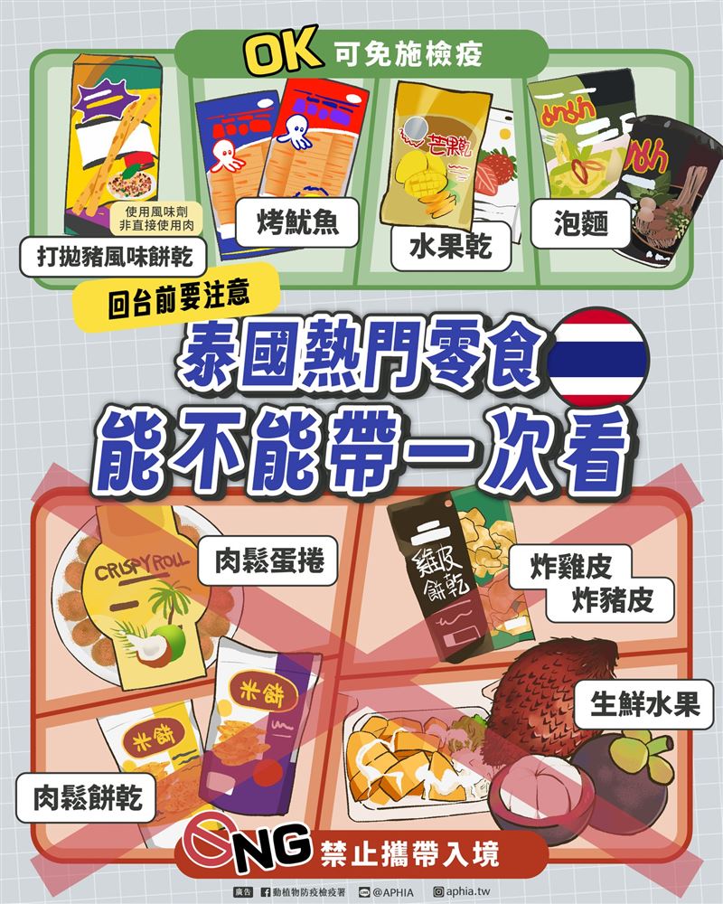 泰國回台要小心不要帶到違禁品。（圖／取自動植物防疫檢疫署﻿）