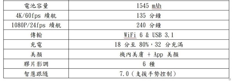 DJI口袋雲台相機，全新一代Osmo Pocket 4。（圖／品牌業者提供）