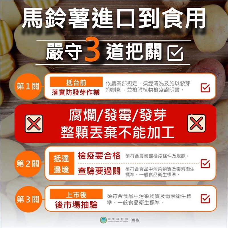 民進黨今（20）天上午在臉書粉專轉貼衛生福利部的圖卡強調，重要澄清：政府「沒有開放發芽馬鈴薯」！（圖／翻攝自民進黨臉書）