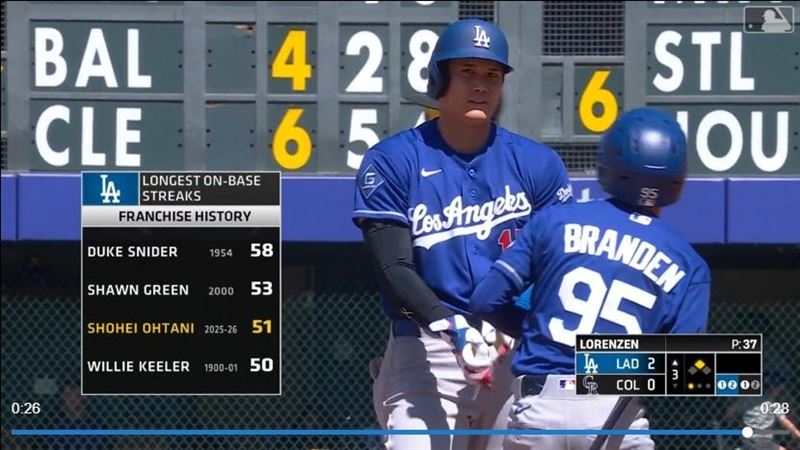 大谷翔平連續51場上壘。（圖／翻攝自MLB官網）