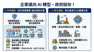 企業邁向AI轉型，政府挺你（圖／創造智能）