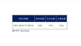存股賺股息卻賠了稅？換存「全球」金融股　避開重稅還能賺價差！（業配勿用）