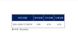 存股賺股息卻賠了稅？換存「全球」金融股