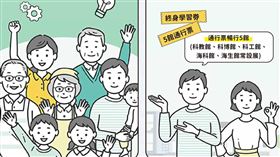 終身學習券（圖／翻攝自教育部FB） 