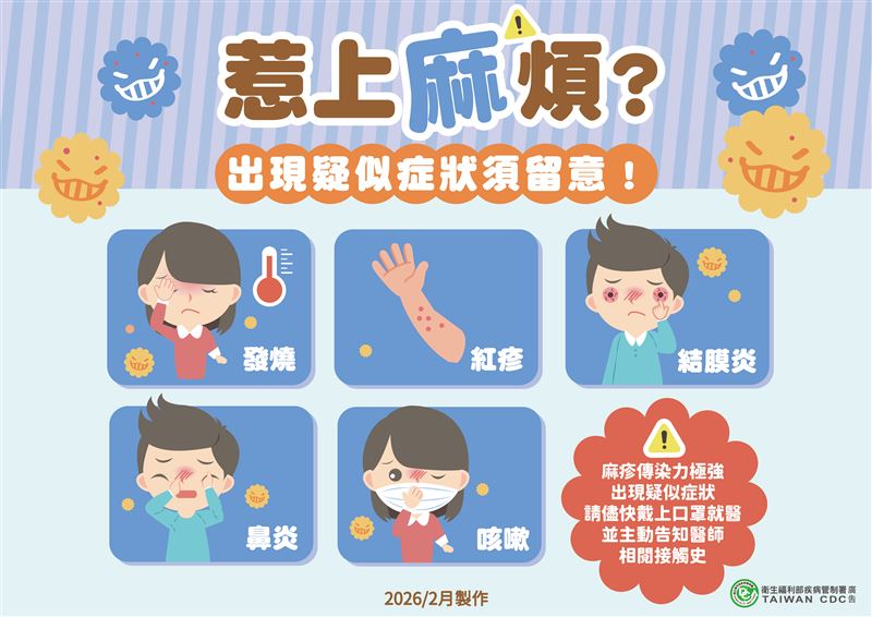 出現麻疹五大疑似症狀須留意。（圖／疾管署提供）