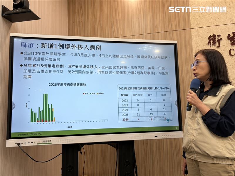 麻疹增一境外移入個案。（圖／記者簡浩正攝影）