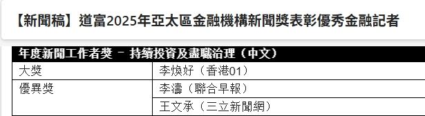 卡關13年的新北市新店十四張都更案報導，係《三立新聞網》記者歷時4個月長期觀察、多次走訪現場，還原第一線真相，該專題今（21）日因此榮獲香港《道富2025年亞太區金融機構新聞獎》的肯定。（圖／道富銀行提供）