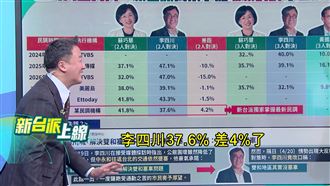 李四川選情拉警報！綠民調蘇巧慧超車4%