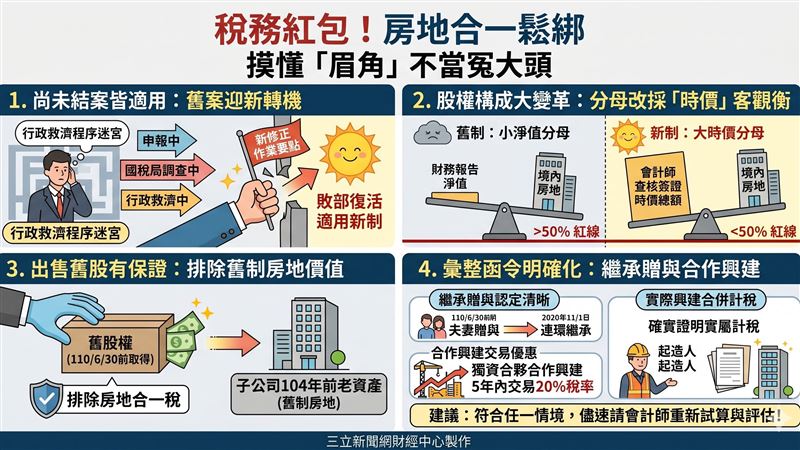 房地合一鬆綁！摸懂「眉角」不當冤大頭