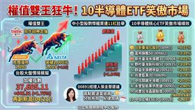 台股多頭暴衝！台積電領軍，聯發科、台達電雙破兩千大關，大盤與櫃買指數同創歷史新高。權值股發威帶動半導體與上櫃ETF淨值飆升，00947狂飆逾6%最亮眼。專家籲：高點震盪，分批布局避追高。（AI製圖）