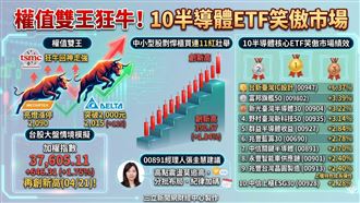 權值雙王狂牛！10半導體ETF笑傲市場