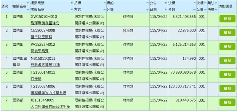 國防部公布對美軍購海馬士等6項發價書（圖／翻攝自政府採購網）