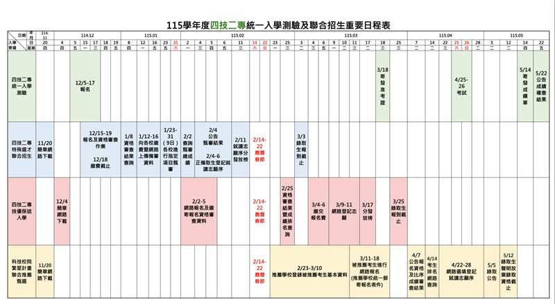 115年統測詳細時程。（圖／翻攝自招生策略委員會）
