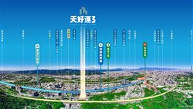首購族出動！1288萬起買板南線兩房（業配勿用）