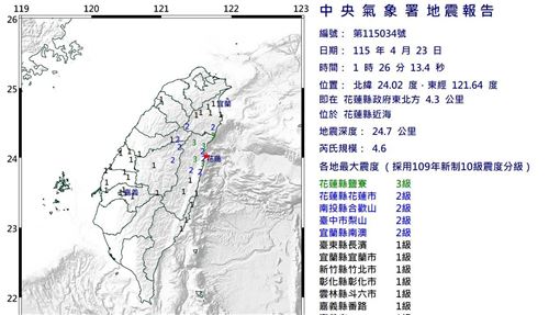 花蓮凌晨爆規模4.6地震　最大震度3級