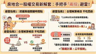 房地合一爭議？手把手「兩招」帶你避雷