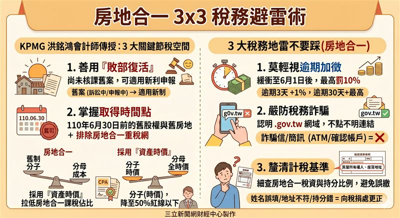 五月報稅季將至，房屋稅開徵且全台空屋罕見驟減，顯示房市結構轉變。財政部同時祭出房地合一2.0大解套，透過KPMG會計師洪銘鴻解析「三大關鍵與地雷」，助納稅人利用新制追溯優勢精準節稅，守護資產權益。（AI製圖）