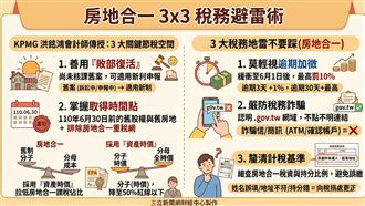 房地合一稅來了！會計師授稅務3x3避雷術