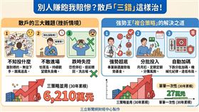 美伊戰火引發市場洗牌，能源雖強但波動大，台股靠 AI 供應鏈展現超強韌性。法人直言，投資成功關鍵不在「預測」，而是「紀律」。透過專業篩選、逢低自動加碼的複合策略，資產累積效益遠超單打獨鬥，助散戶跨越恐慌與震盪。（AI製圖）