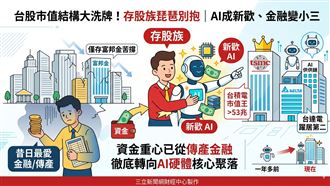 存股族琵琶別抱　AI成新歡、金融變小三