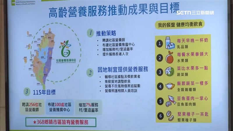 台灣面臨高齡化社會，如何照顧長者推動成果與目標