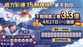 彩迷高唱：「財神爺，我夢不到你」，威力彩連15摃未開出，下期頭獎狂飆上看3.3億元！（AI製圖）