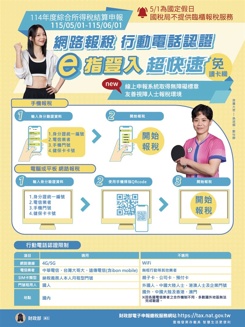 114 年報稅季將至，重大變革來襲！基本生活費與長照扣除額有感調升，試管嬰兒費也放寬列扣。但數位淘金客當心，網紅分潤打賞全納管！超商機台停用健保卡認證，舊習慣快改，搞懂數位新工具俐落通關不踩雷！（圖／財政部提供）