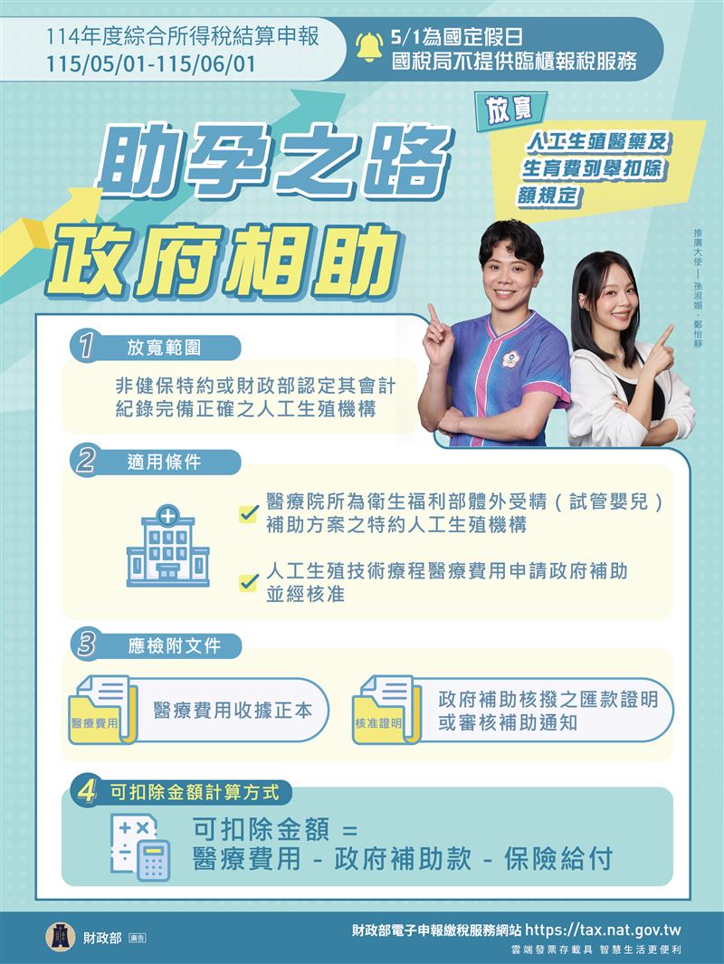 114 年報稅季將至，重大變革來襲！基本生活費與長照扣除額有感調升，試管嬰兒費也放寬列扣。但數位淘金客當心，網紅分潤打賞全納管！超商機台停用健保卡認證，舊習慣快改，搞懂數位新工具俐落通關不踩雷！（圖／財政部提供）