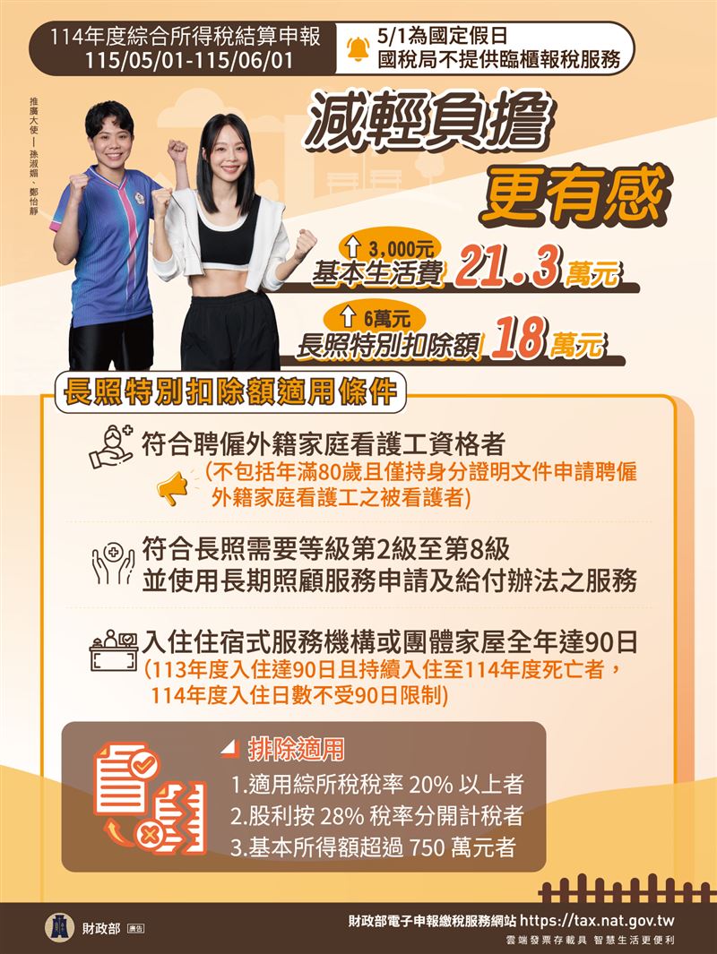 114 年報稅季將至，重大變革來襲！基本生活費與長照扣除額有感調升，試管嬰兒費也放寬列扣。但數位淘金客當心，網紅分潤打賞全納管！超商機台停用健保卡認證，舊習慣快改，搞懂數位新工具俐落通關不踩雷！（圖／財政部提供）