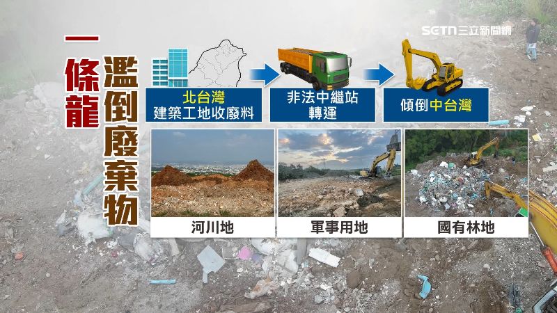 一條龍濫倒廢棄物